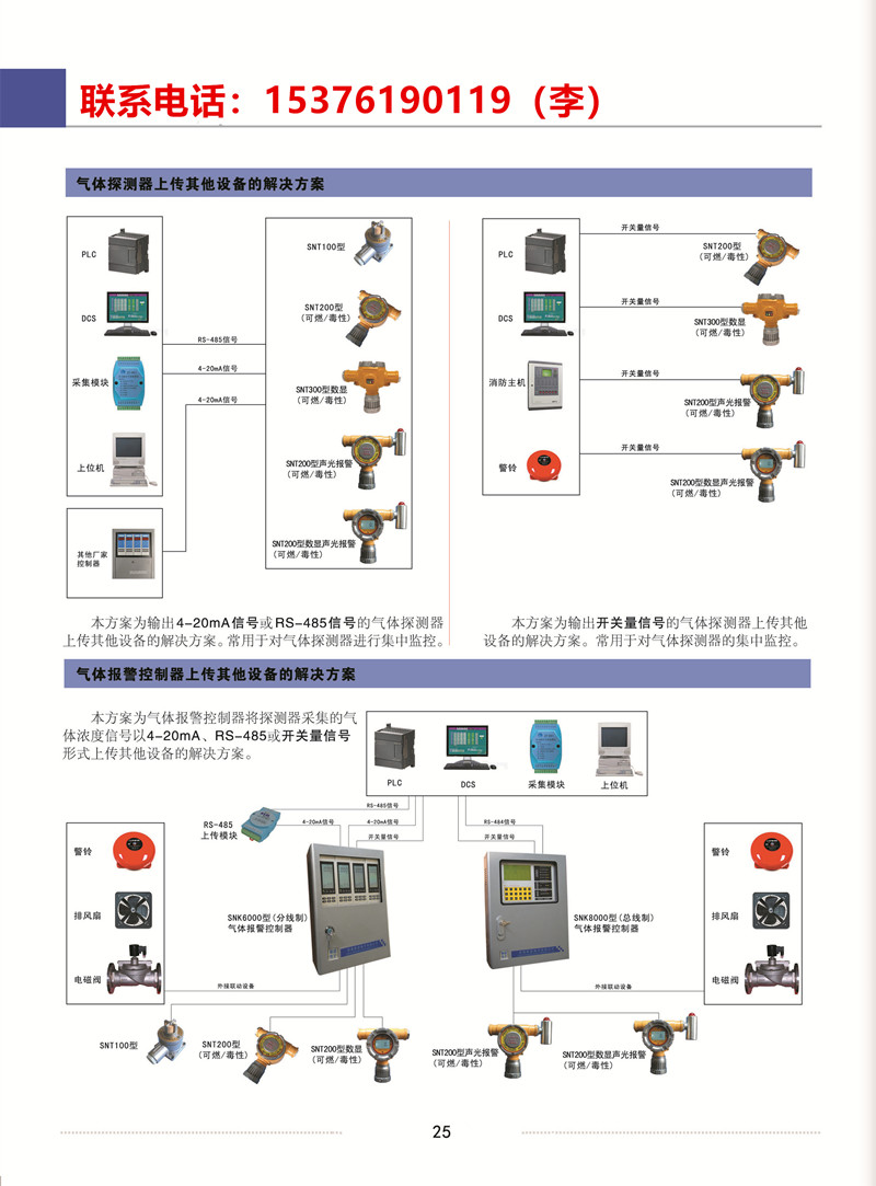 丙炔濃度超標報警器